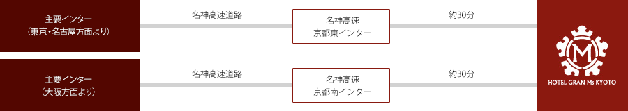 お車でお越しのお客様