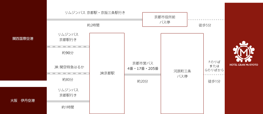 空港よりお越しのお客様