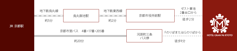 京都駅よりお越しのお客様